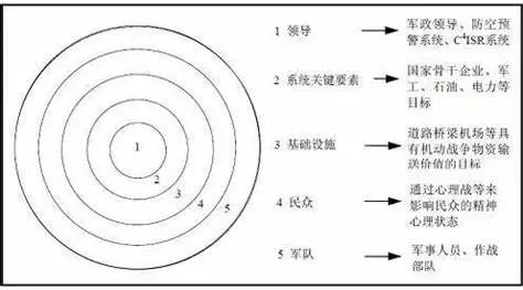 美军每年砸数亿来培育这种战略资源，却成了致命隐患..._澎湃号·政务_澎湃新闻-The Paper