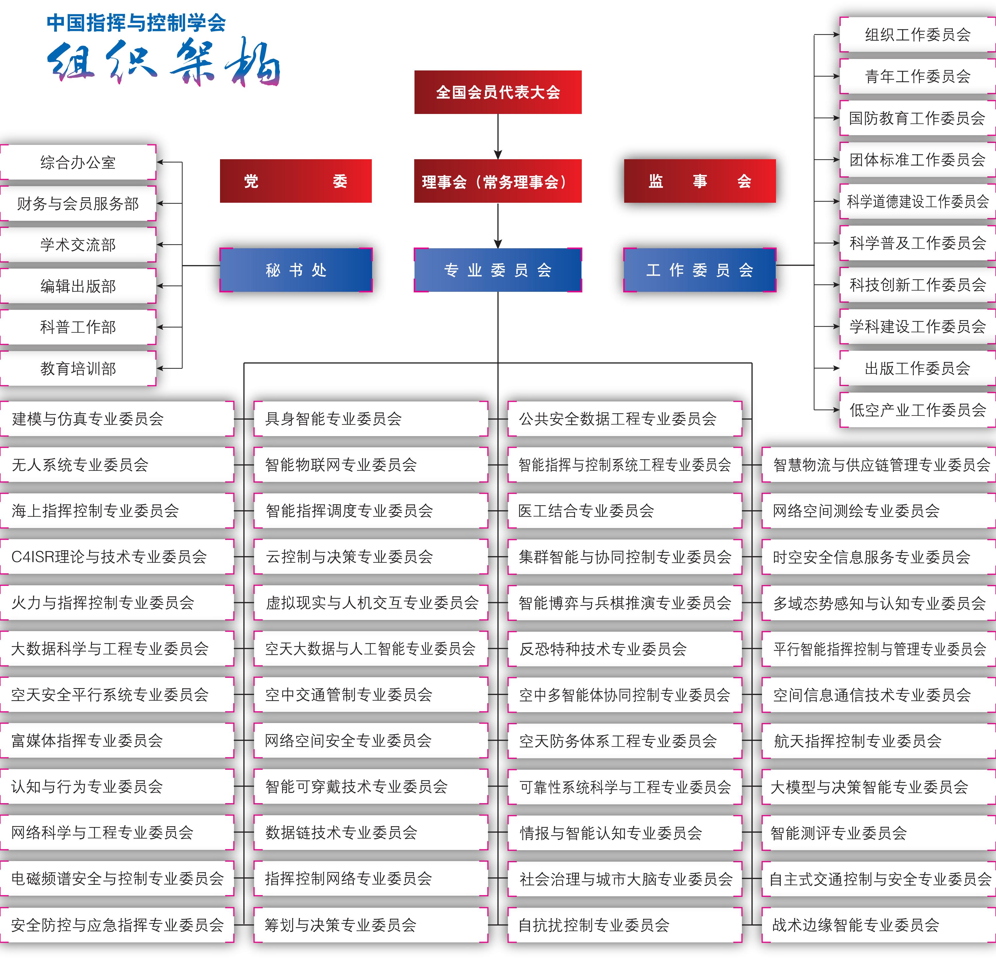 组织结构-正式 - 202606(4)_01.jpg