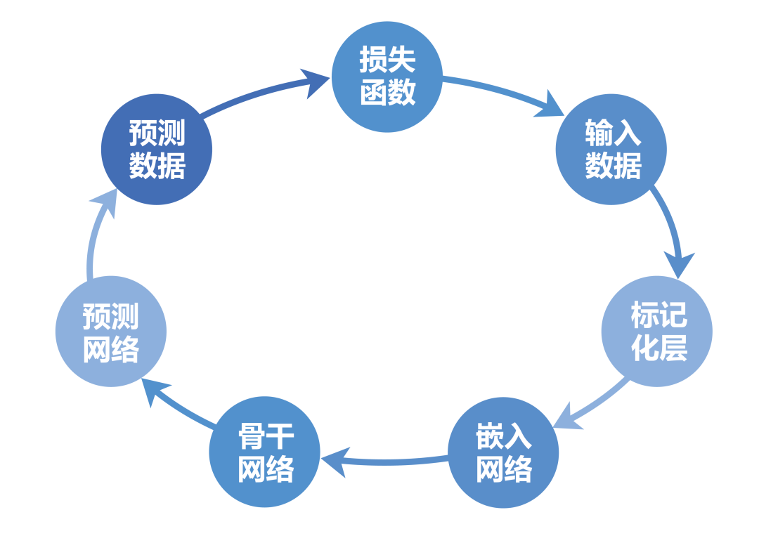 CICC科普栏目｜CICC原创——时间序列预测大模型综述- 中国指挥与控制学会