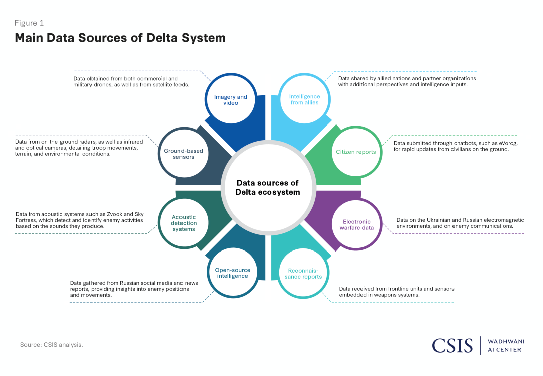 乌克兰的Delta系统组成及应用！ - 中国指挥与控制学会
